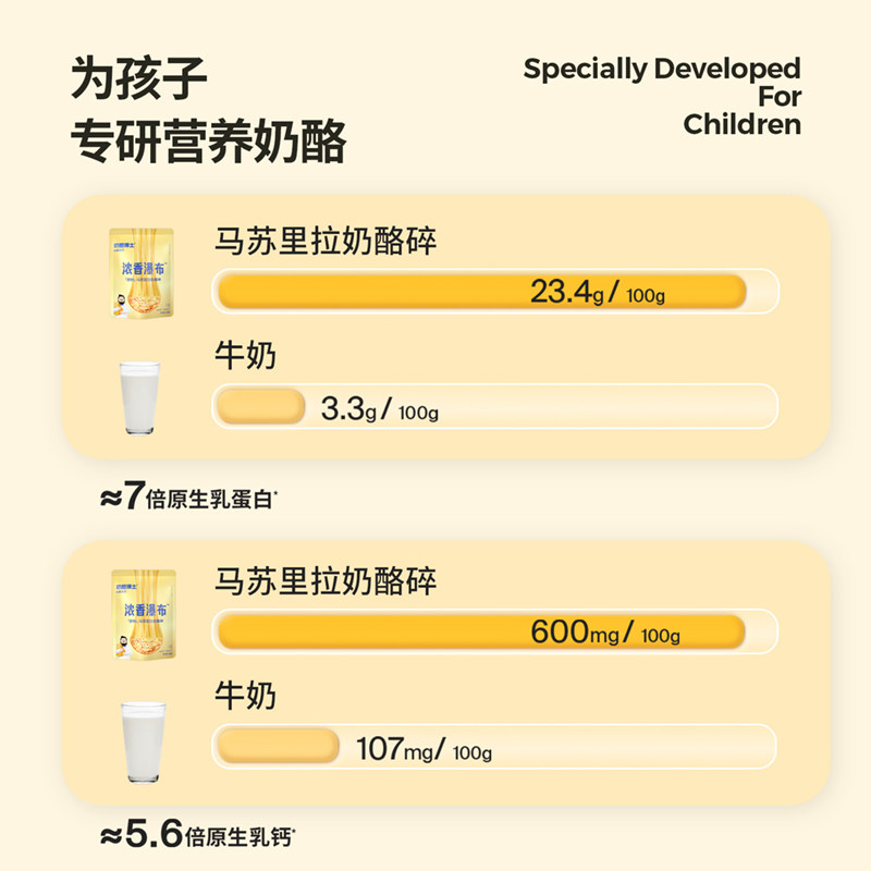 奶酪博士原制马苏里拉奶酪拉丝芝士碎披萨焗饭烘焙200g*3,淘宝优惠券,粉丝福利购,淘宝优惠卷