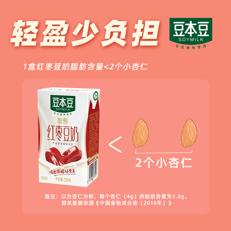 豆本豆唯甄红枣植物蛋白250ml*6盒大豆营养健康早餐奶营养便捷 - 图2