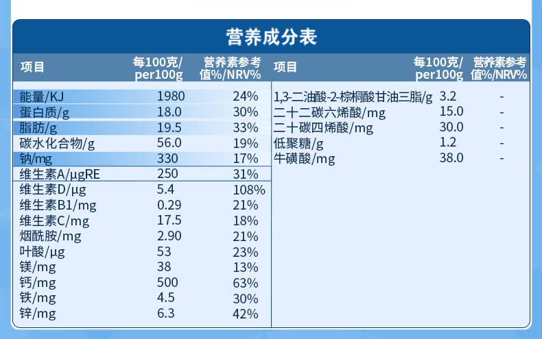 天猫超市【锁鲜盖】贝因美童享4段儿童配方奶粉3-6周岁800g双重好吸收3