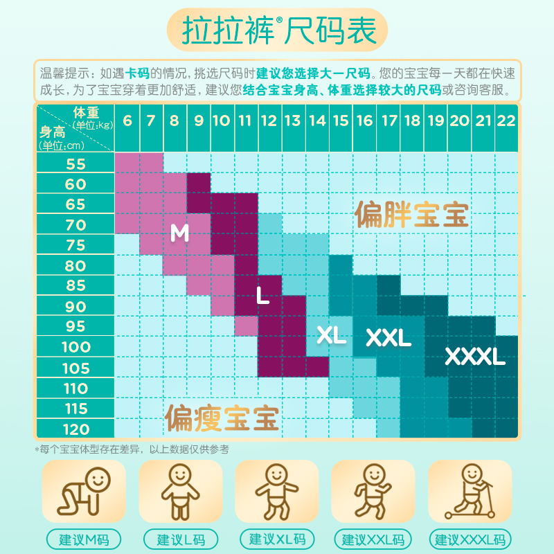 【重磅升級】幫寶適一級幫拉拉褲?XL64寶寶超薄透氣尿不濕紙尿褲_天貓超市_嬰童尿褲