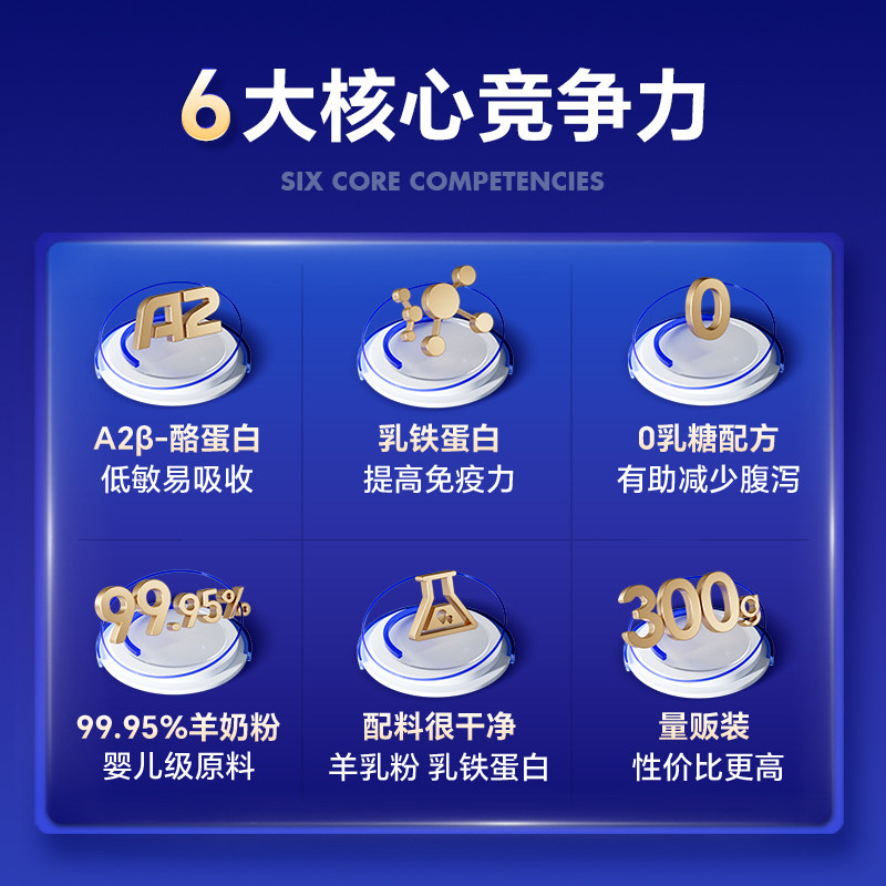 【试吃装】MAGA2羊奶粉猫咪专用0乳糖新生幼猫小猫补钙10g,淘宝优惠券,粉丝福利购,淘宝优惠卷