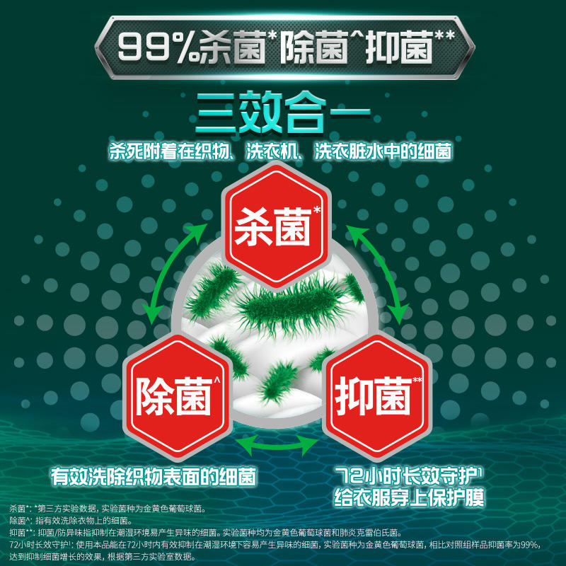 碧浪洗衣液根源洁净12斤持久留香除菌抑菌官方正品家用整箱批 - 图1