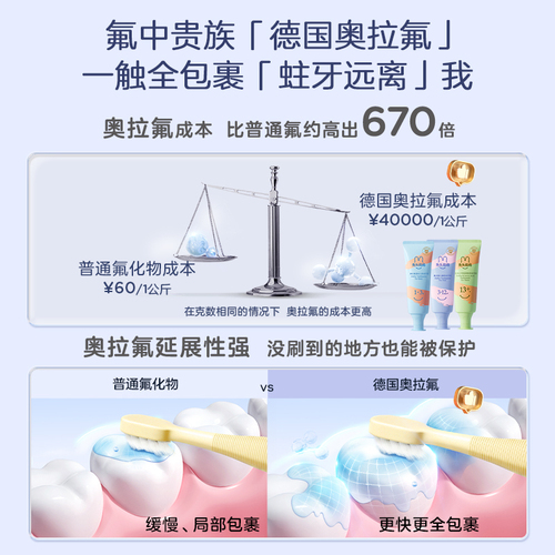 官方兔头妈妈儿童牙膏奥拉氟防蛀牙膏10g支试用体验装非卖品