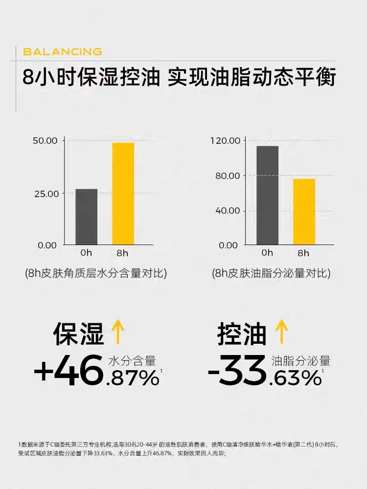 C咖清净细肤精华水油皮清爽保湿补水控油温和修护爽肤水110ml-图1