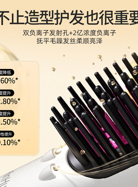 敏煌直发梳冷风定型高颅顶蓬松