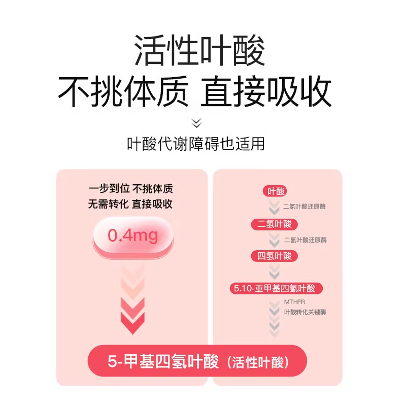 斯利安活性叶酸 多维孕妇备孕全孕期复合维生素多维片