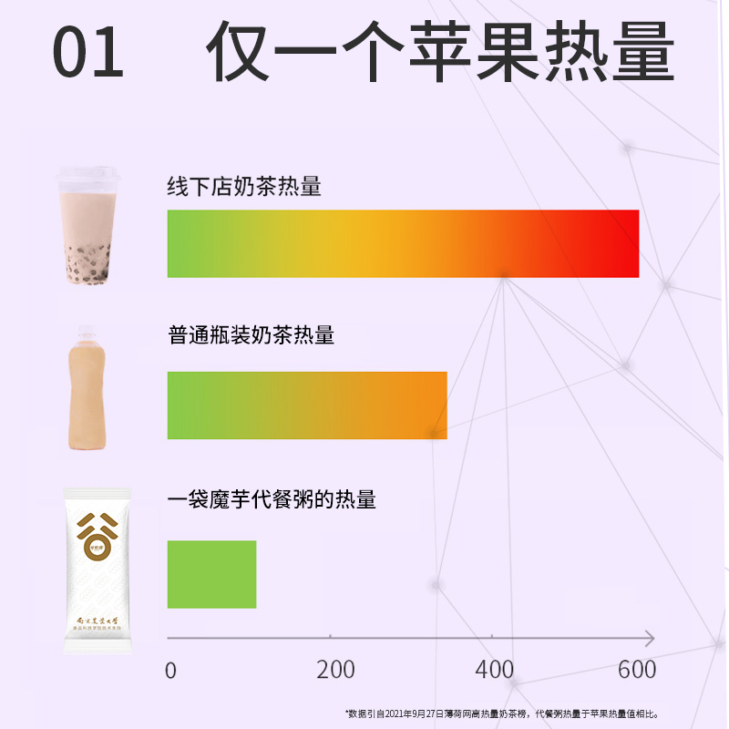 谷初源低脂魔芋代餐粥粉饱腹早餐营养即食奶昔懒人速食300g*3盒装 - 图2