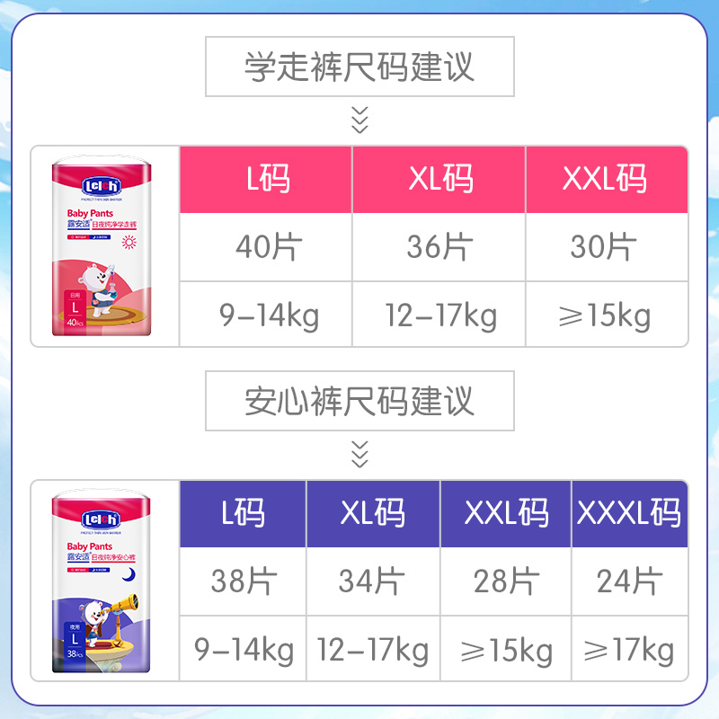 露安适纯净婴儿日用拉拉裤XL36片*2包超薄透气学走裤非纸尿裤 - 图1