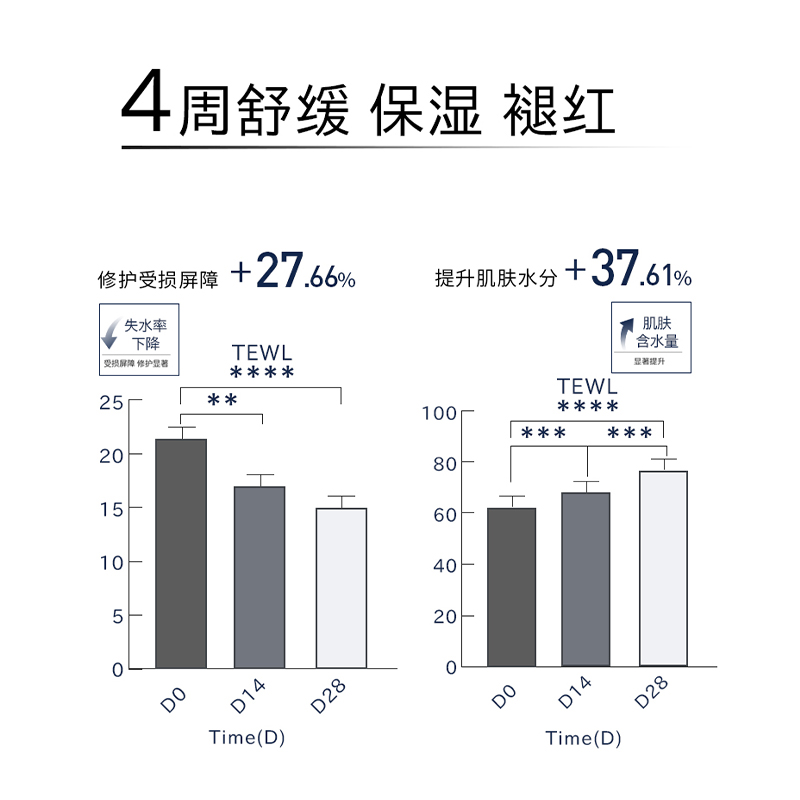 Haa（美妆）B5精华液神经酰胺舒缓修护积雪草精华液保湿改善5片装 - 图1