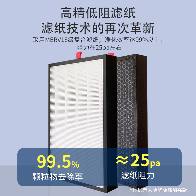 适配honeywell霍尼韦尔KJ820F KJ900F空气净化器多效过滤网滤芯 - 图1