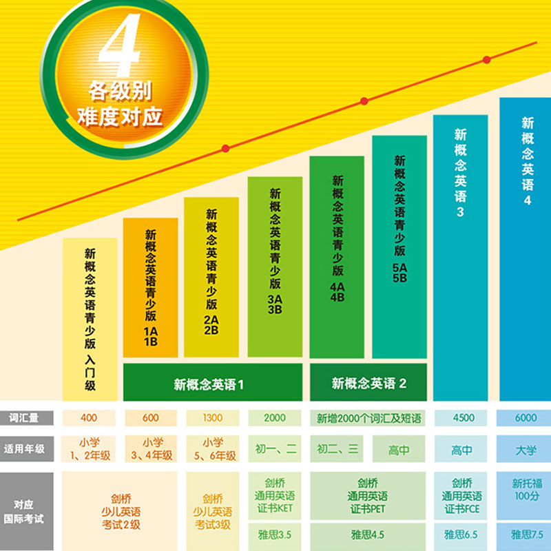 新概念英语新版1智慧版+新概念英语练习册1234 共4册朗文外研社