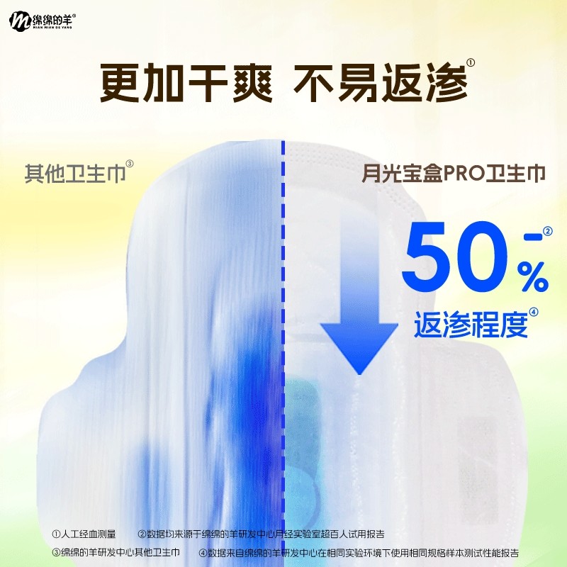 【爆款组合】绵绵的羊月光宝盒Pro日安裤卫生巾安睡裤组合姨妈巾,淘宝优惠券,粉丝福利购,淘宝优惠卷