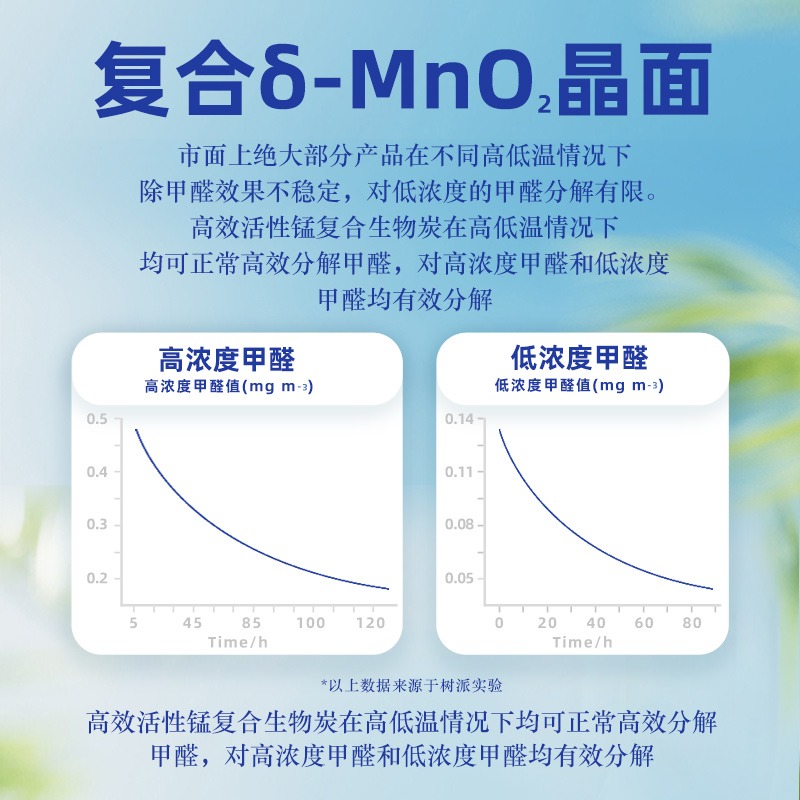 树派除甲醛新房家用光触媒去除吸甲醛清除剂强力型活性锰去味神器 - 图1