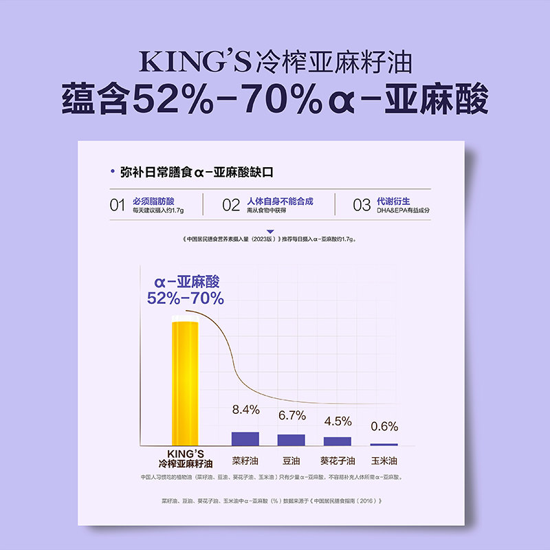 金龙鱼KING'S亚麻籽油 低温冷榨一级 高亚麻酸家庭食用油1.8L装,淘宝优惠券,粉丝福利购,淘宝优惠卷