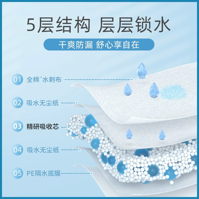 益年康活力型成人护理垫60*90cm*10片老人用隔尿垫产妇产褥垫 - 图2