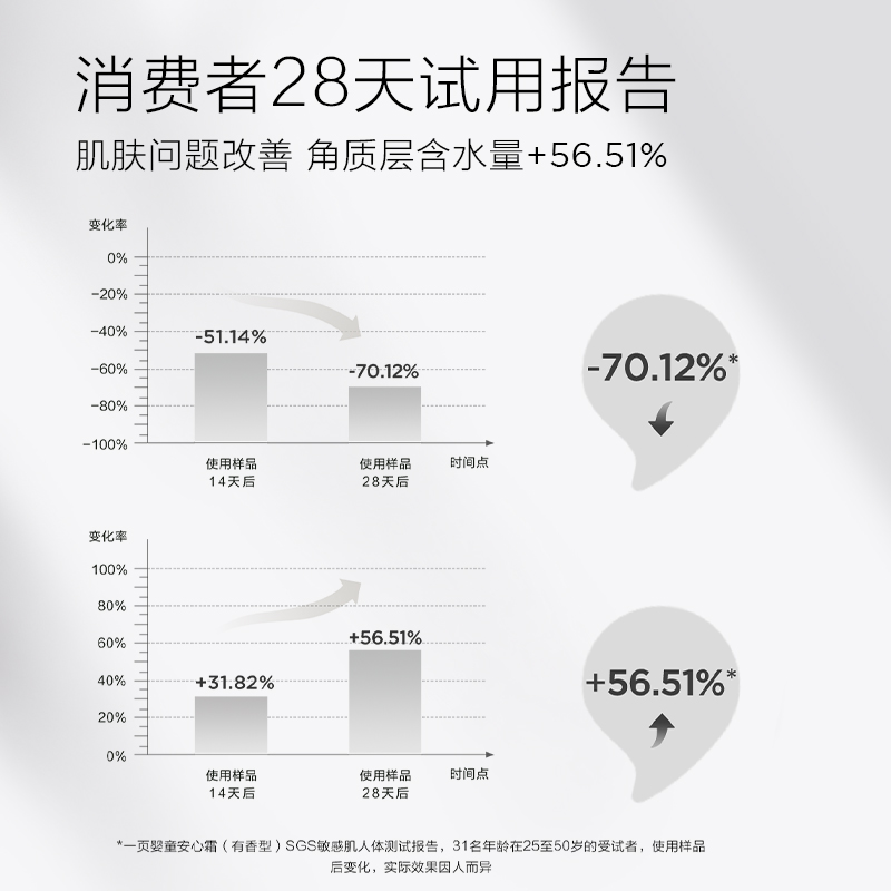 newpage一页婴童安心霜50g宝宝面霜春夏婴幼儿保湿霜滋润补水 - 图0