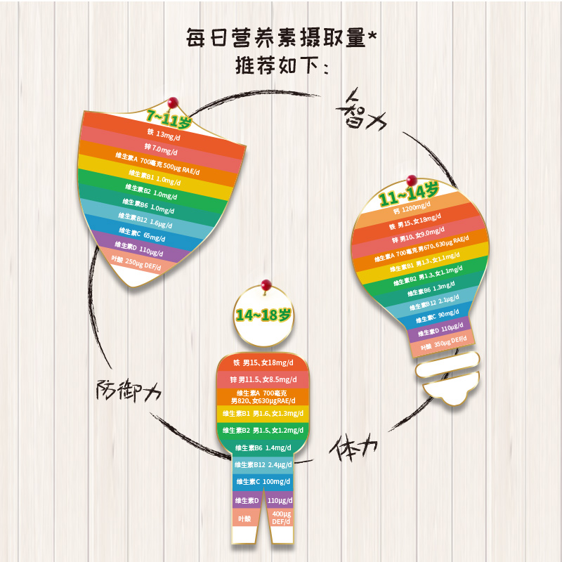 天猫超市雀巢爱思培学生奶粉高钙铁锌营养400g*2盒叶酸DHA冲饮早餐奶成年3