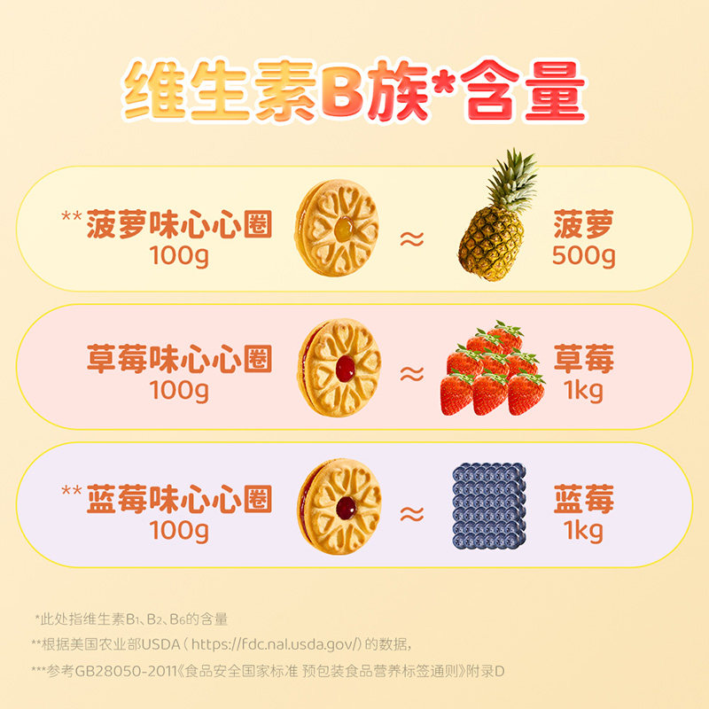 Roma罗玛夹心饼干心心圈蓝莓味96g早餐下午茶糕点独立小包分享装,淘宝优惠券,粉丝福利购,淘宝优惠卷