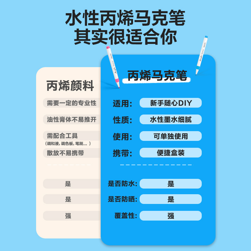 [全国26仓发货]得力丙烯马克笔24色学生美术专用防水不透色可叠色