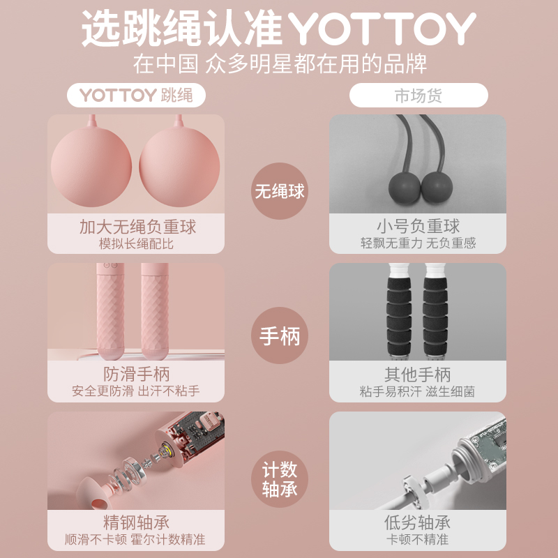 yottoy跳绳减肥专用负重无绳跳绳健身计数款专业燃脂大球女跳绳 - 图0