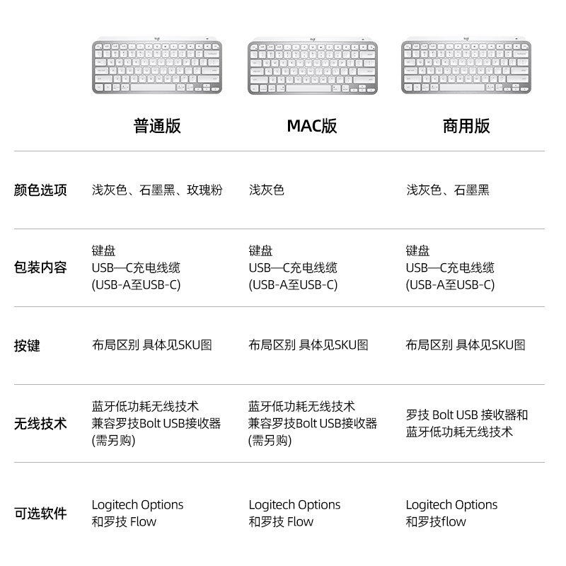罗技大师系列MX Keys mini智能无线蓝牙双模键盘便携办公电脑ipad,淘宝优惠券,粉丝福利购,淘宝优惠卷