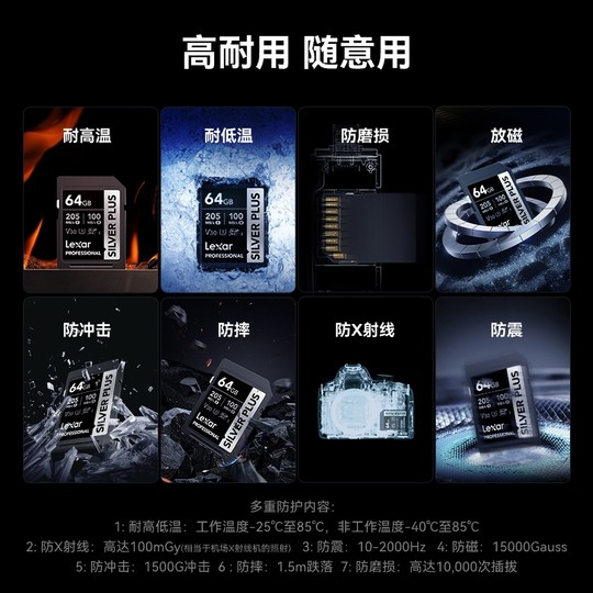 Markenempfehlung für SD-Speicherkarten für Spiegelreflexkameras von Lexar