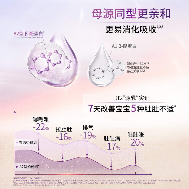 【新国标】a2至初婴幼儿牛奶粉3段850g原罐原装新西兰进口