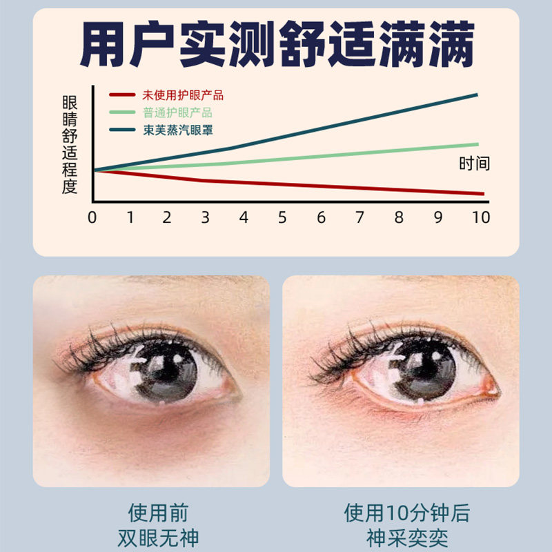 束芙叶黄素蒸汽眼罩儿童眼贴热敷贴缓解眼疲劳医用干眼症发热干涩