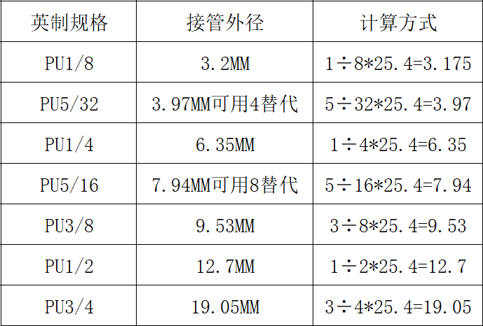 英制接头PA1/8气动非标SA4快速快插SA6管道阀SA8 SA10规格全SA1/2 - 图2