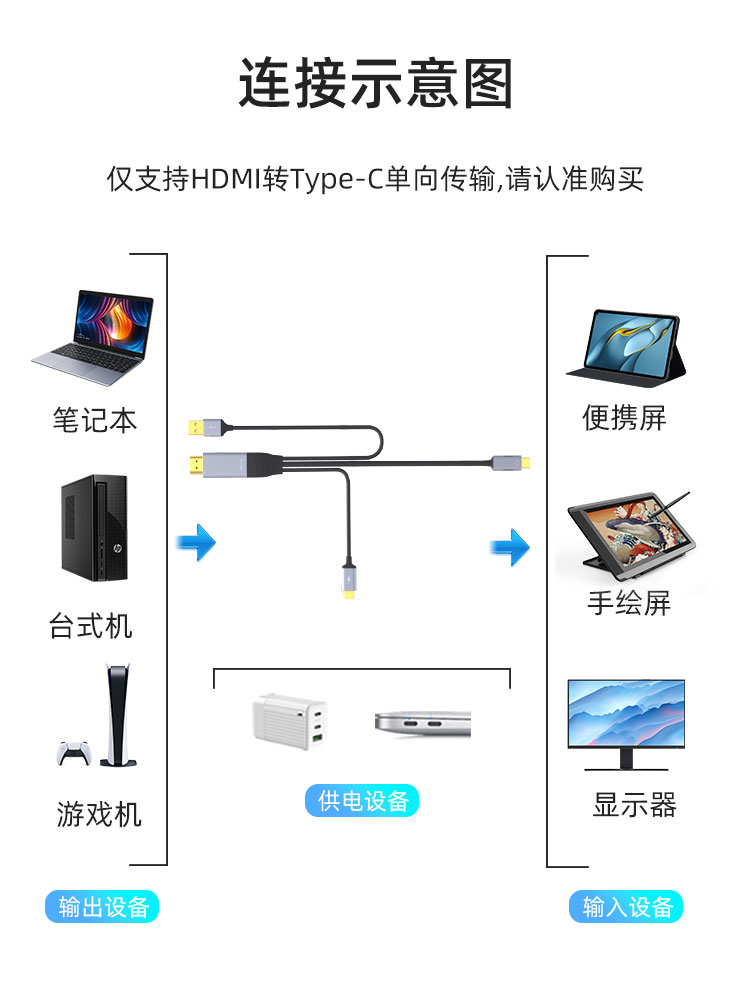 HDMI转typec线电脑连接便携屏显示器VR眼镜线带供电带触摸4K 60Hz - 图0