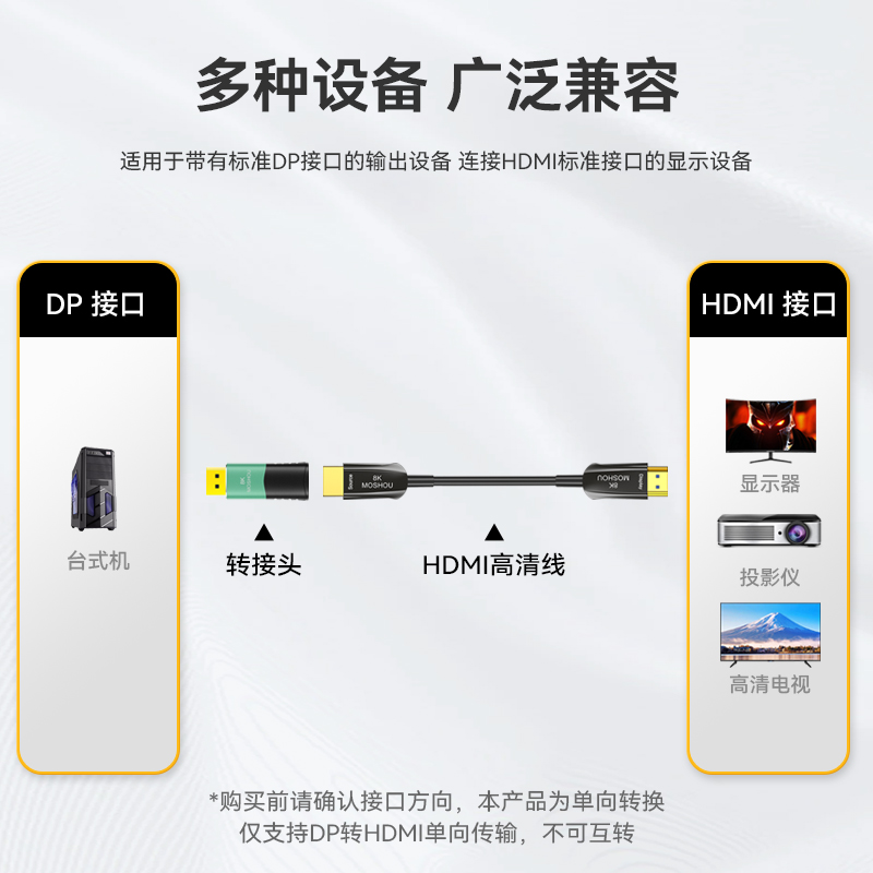 魔兽DP 1.4转HDMI 2.1版转接头器电脑显卡接电视8K 60Hz/4K 120Hz