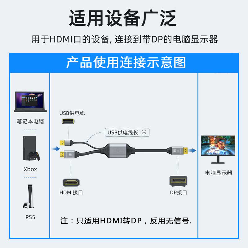 魔兽HDMI 2.1转DP 1.4版PS5连接显示器高清线4K@120Hz 2K@180Hz - 图3