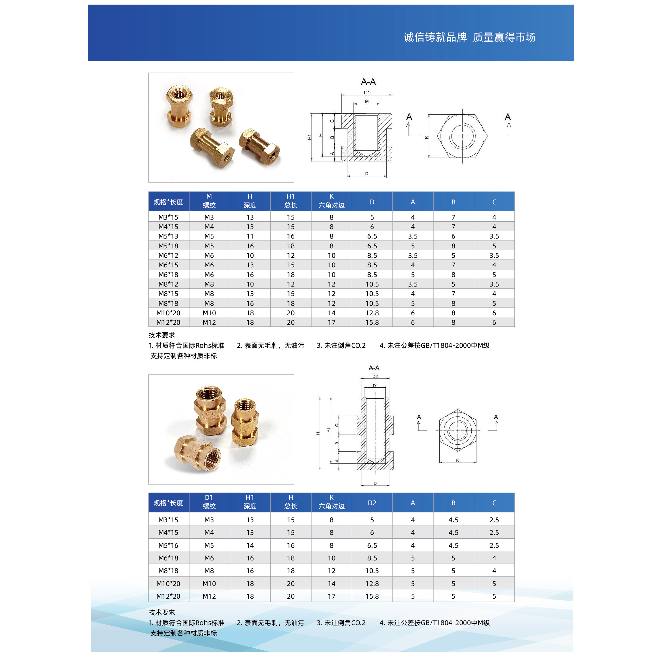 滚塑铜嵌件铜六角盲孔通孔预埋注塑铜螺母塑胶镶件M3M4M5M6M8M10,淘宝优惠券,粉丝福利购,淘宝优惠卷