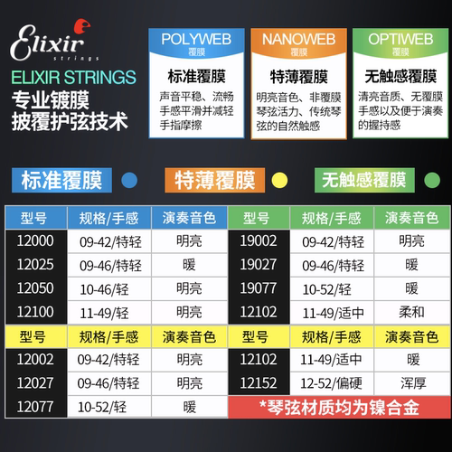 Elixir电吉他弦镀膜伊利克斯琴弦12052防锈全套装1905209010