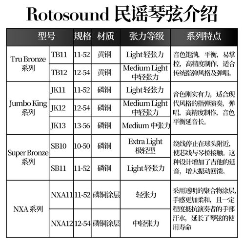英国产Rotosound民谣吉他琴弦JK12 TB12木吉他磷铜黄铜套装弦012 - 图2