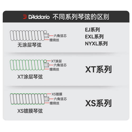美产 达达里奥电吉他弦EXL120 110一套6根套装吉它琴弦NYXL 09 10 - 图3