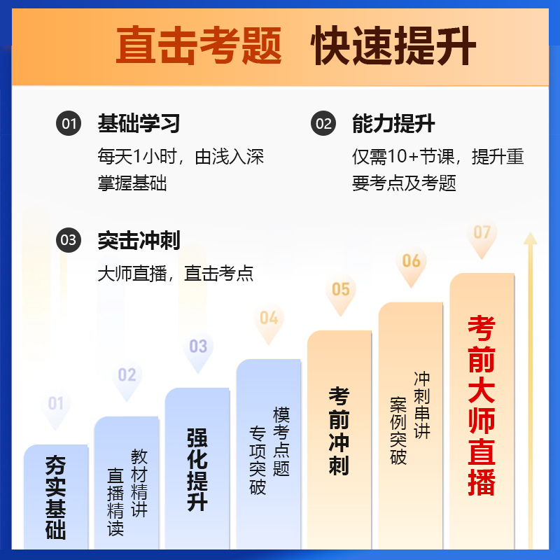 一建2024年网课课程一级建造师课程建筑市政机电公路水利增项教材课件视频历年真题题库解析建工社官方教程网络课程模拟试卷 - 图3