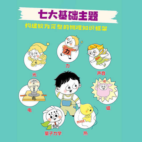 太有意思了 生活中的数学物理化学全6册一二三四五六年级漫画趣味数理化逻辑思维儿童启蒙儿童百科原来这么有趣通俗演义小学生书籍 - 图0