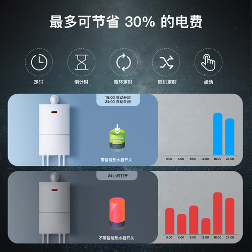 涂鸦zigbee智能开关面板20A热水器开关零火接线语音控制定时设置 - 图1