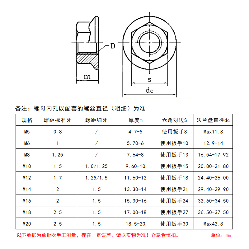 10级六角法兰面螺母M6M10M12M14M16M18*1.0*1.25细牙防滑锁紧螺帽 - 图2