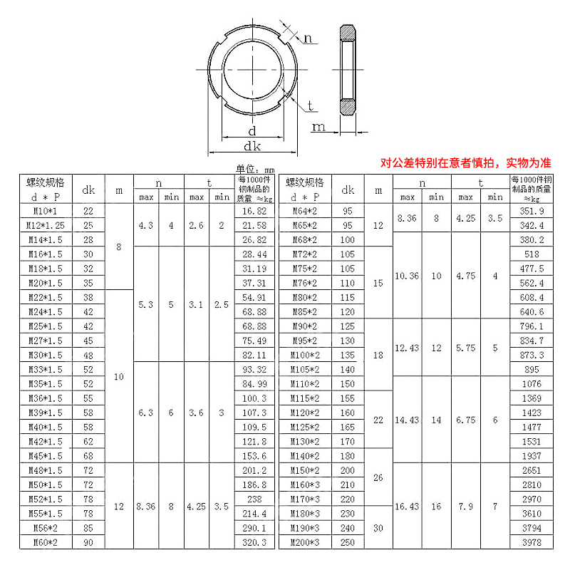 国标圆螺母/M10- M52M60-M200 GB812开槽锁紧螺母 四槽止退圆螺母