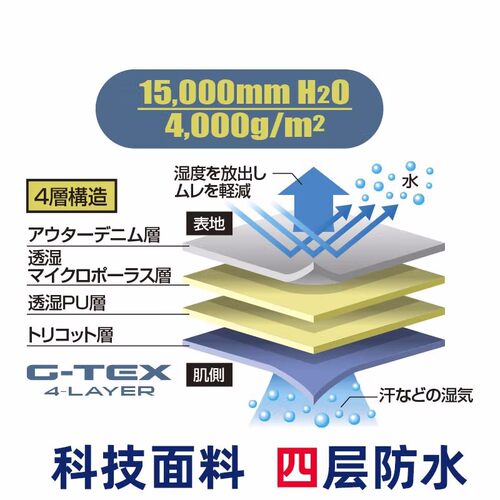 日本普罗克斯PROX下水裤保暖防水透湿透气涉水裤 路亚飞蝇矶钓钓 - 图1