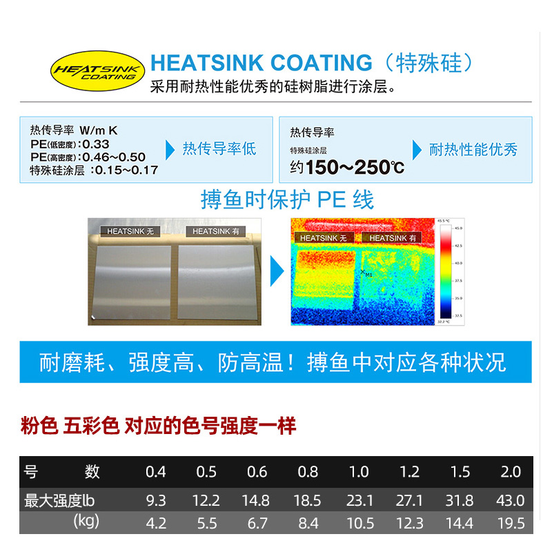 禧玛诺PE线路亚线8编主线150米200米LD-M61T粉色/M51T五彩IZANAS-图2