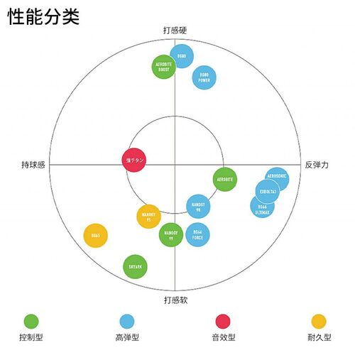 YONEX尤尼克斯 羽毛球线 BG 65 65TI 80P 80 95 98 66UM 99大盘线 - 图2