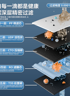 RO反渗透直饮除水垢立式净水器