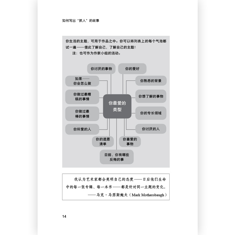 后浪正版 如何写出抓人的故事 教你一步接一步织就捕获读者的故事之网 讲故事 剧本创作 小说创作文学写作技巧教程书籍 - 图1