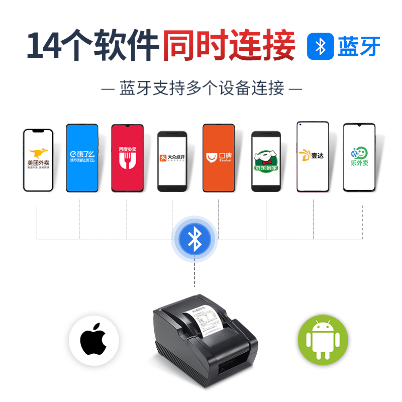 佳博GP58MBIII热敏小票机美团饿了么外卖订单WIFI自动接单蓝牙奶茶超市服装餐饮农资小型收银票据打印机58mm - 图1