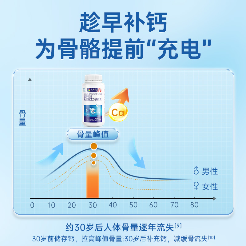 纽斯葆牌液体钙碳酸钙维生素D3中老年孕妇男青年钙片软胶囊100粒