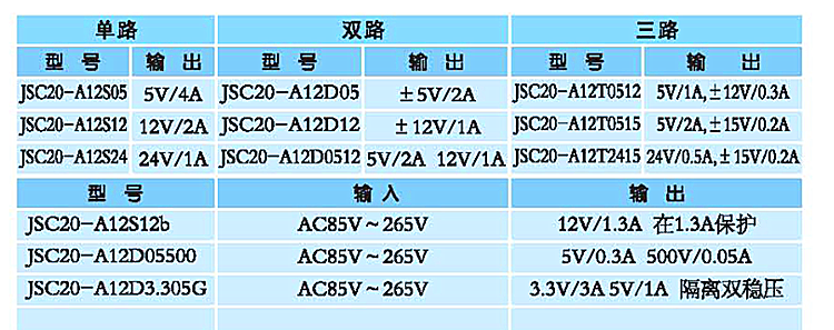 捷力达开关电源JSC20-A12S03 3V5A 灵敏电子设备测试仪器供电设备 - 图0