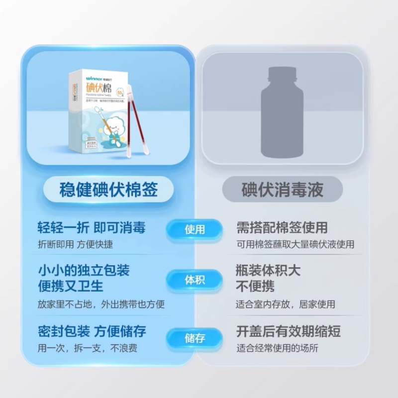 �Ƚ� ����ް���ǩ ҽ��һ������� ���˶�ͯ�˿�Ƥ������ ������װ 5.1Ԫ